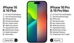 苹果16最新爆料多少hz